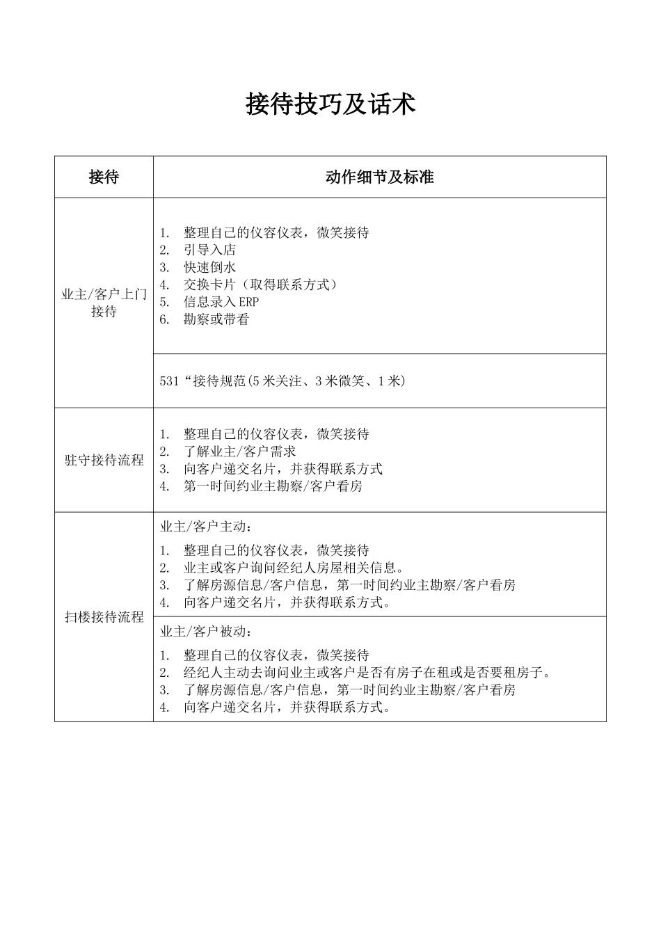 房地产的接待技巧及话术_第1页