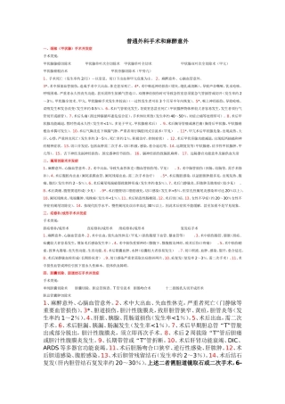 普外术前谈话集锦