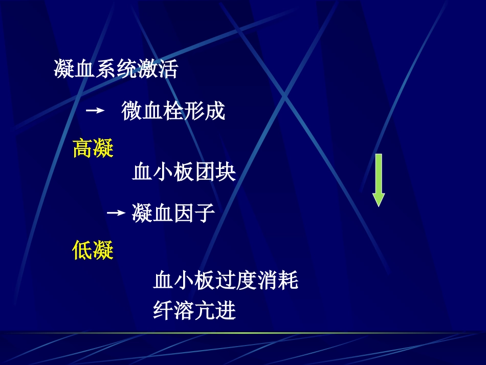DIC的发病机制_第3页