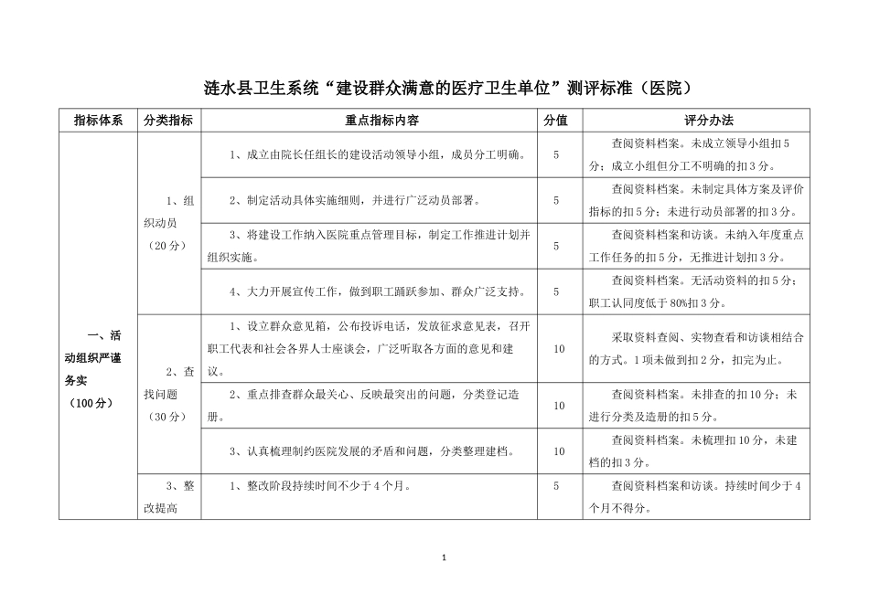 建设满意医院测评标准详解_第1页
