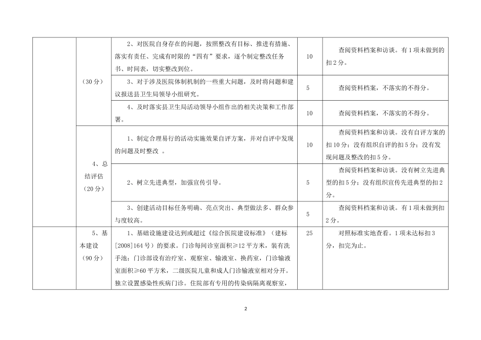 建设满意医院测评标准详解_第2页