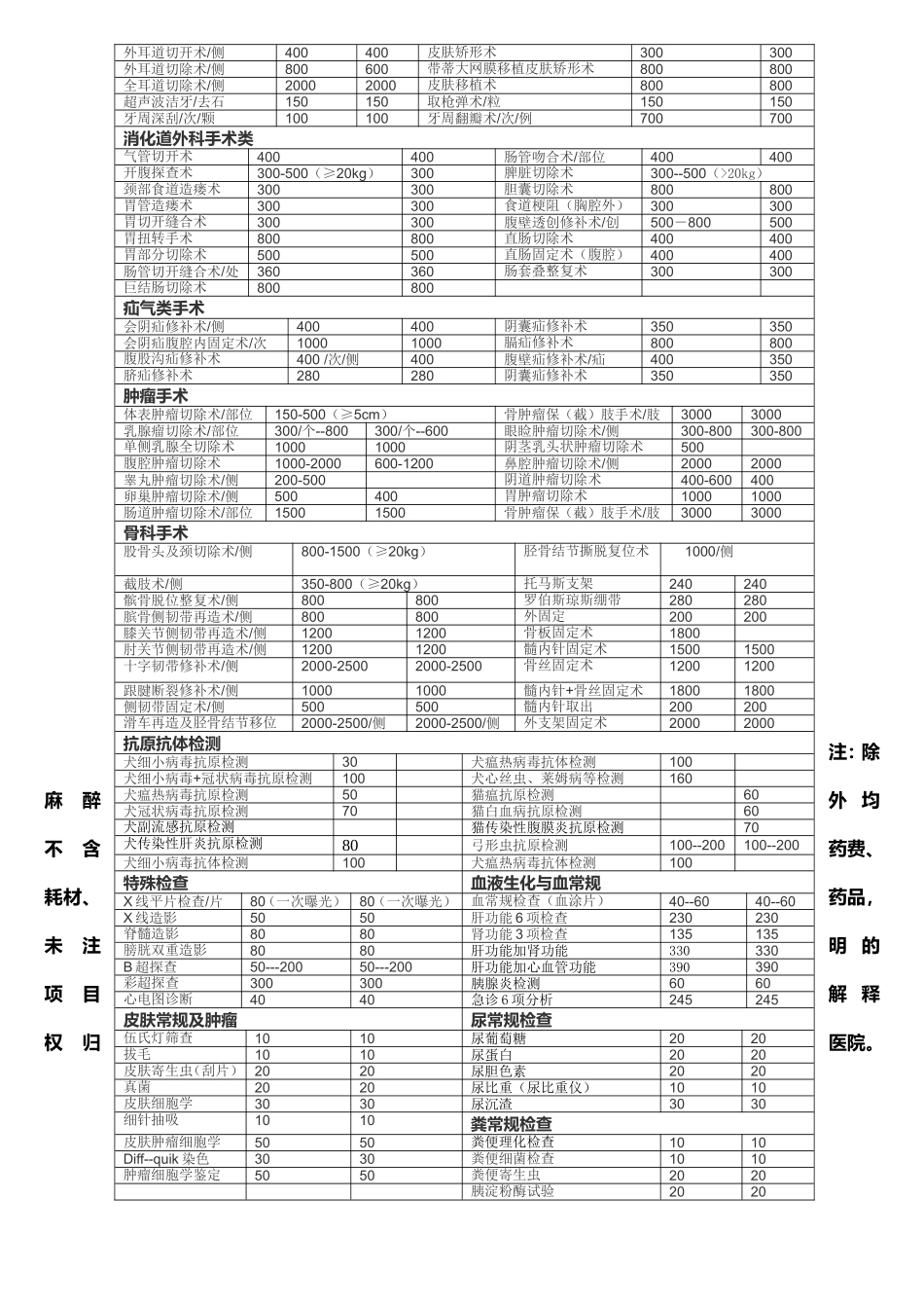 乐宠康宠物医院收费标准_第2页