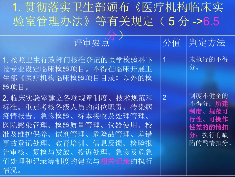 四川省综合医院评审标准2011_第2页