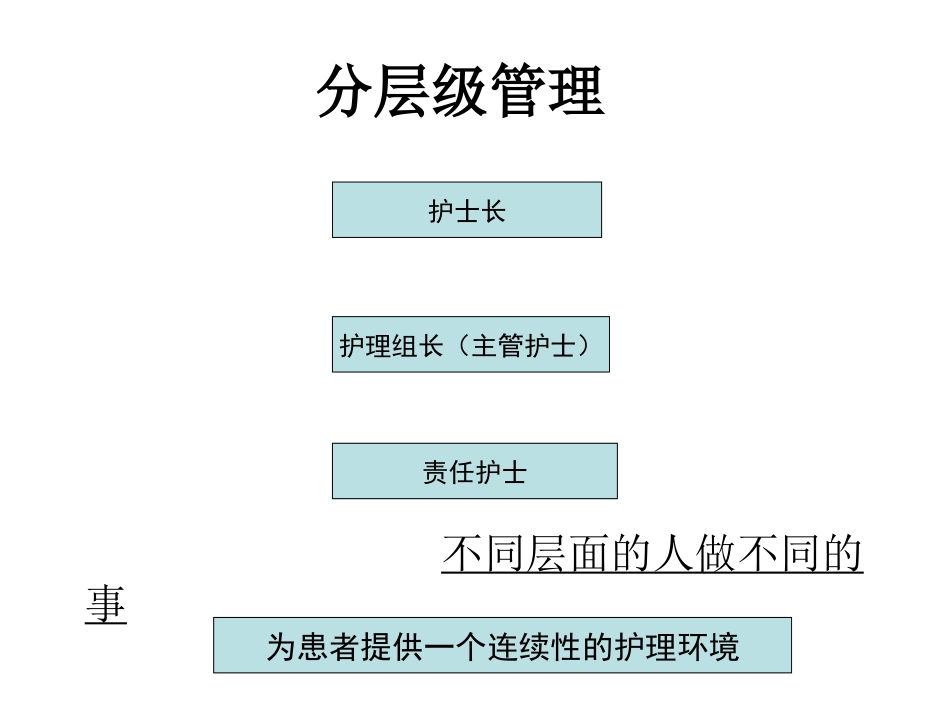 三级质控和三级查房_第2页