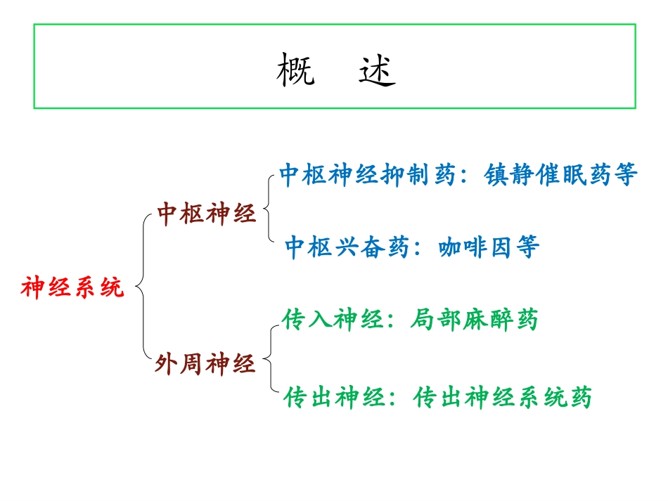 (最新)药物化学--第三章_第3页