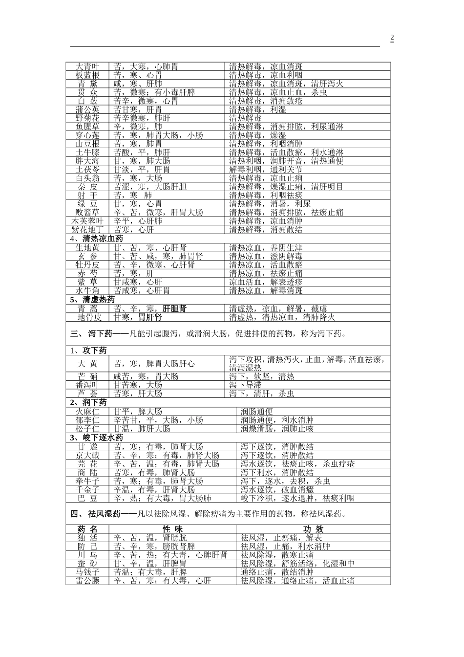 常用中草药及功效_第2页