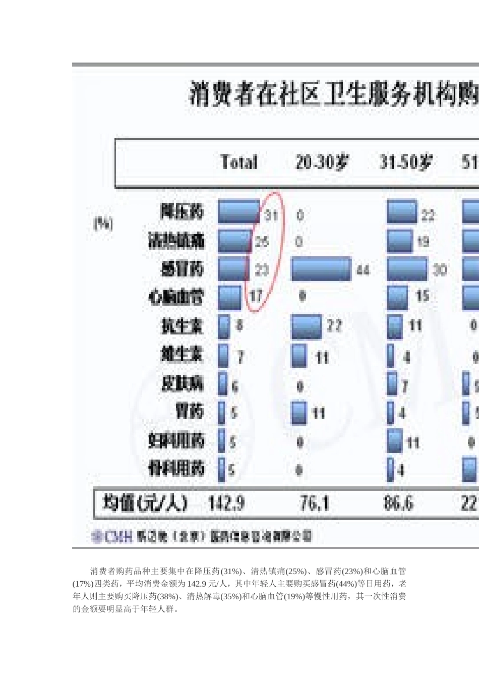 北京消费者购药行为研究_第2页