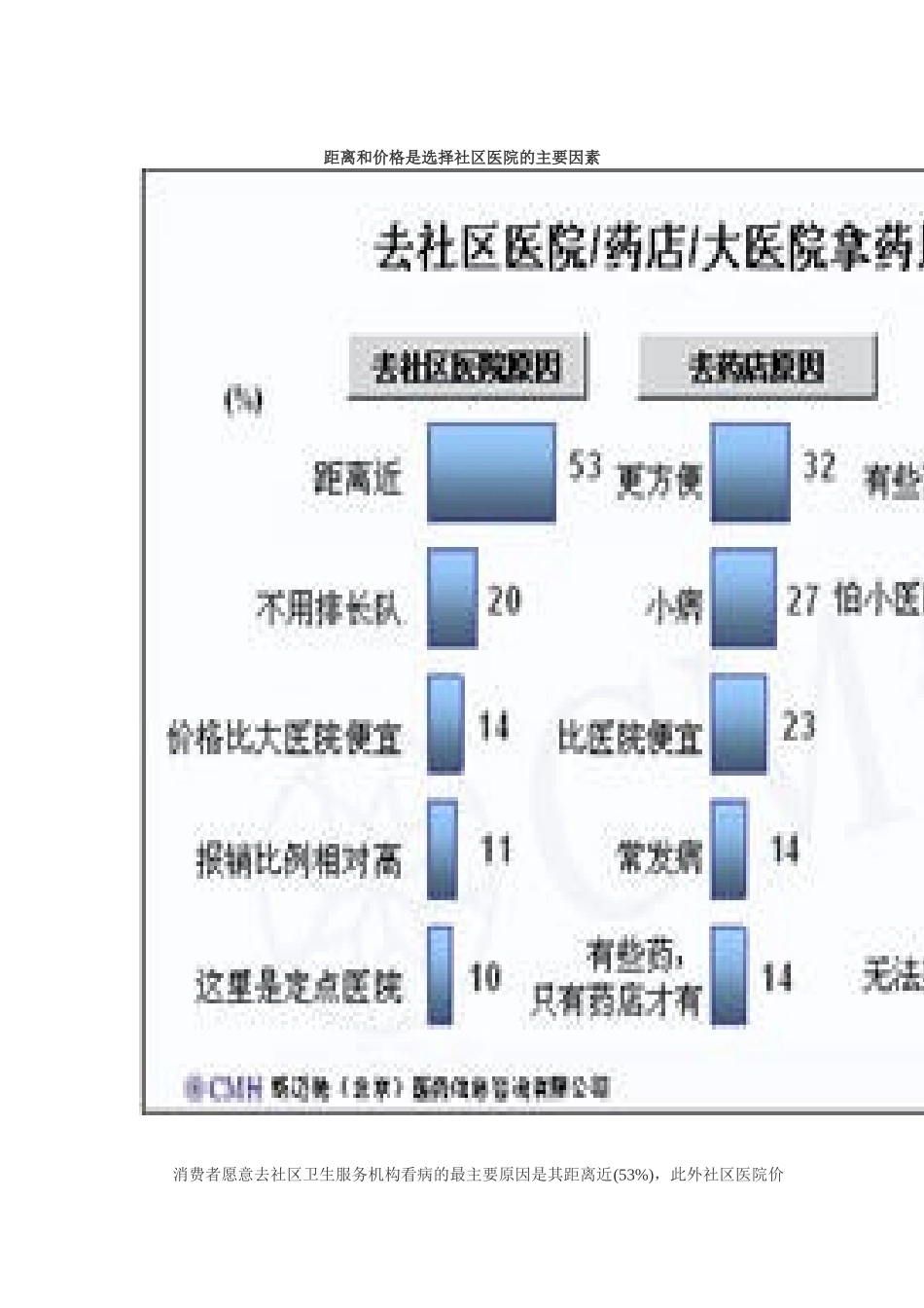 北京消费者购药行为研究_第3页