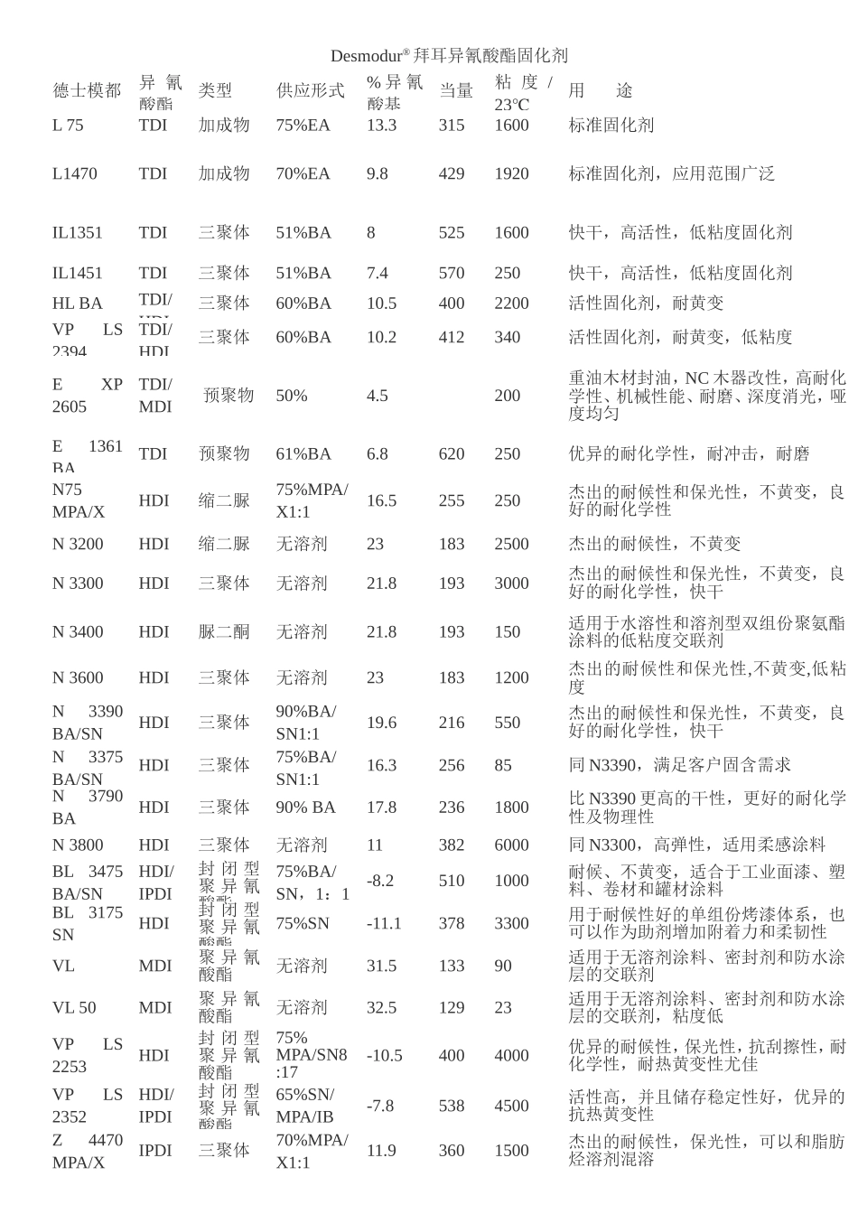 Desmodur--拜耳异氰酸酯固化剂_第1页