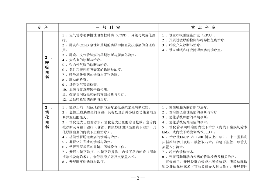 江苏省医院评价标准与细则(三级综合医院)技术标准(2010版)_第2页