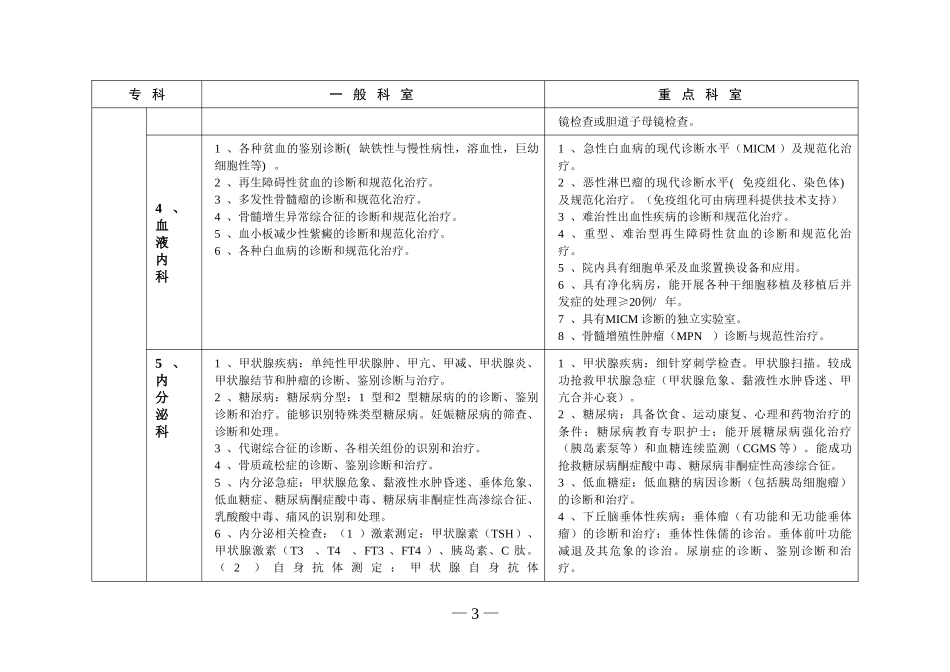 江苏省医院评价标准与细则(三级综合医院)技术标准(2010版)_第3页