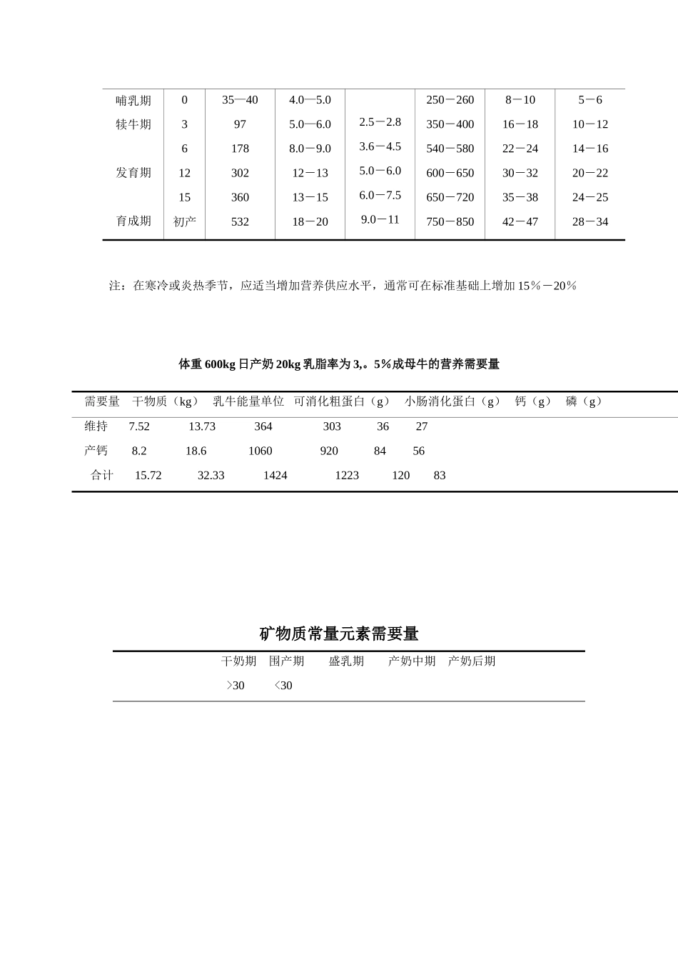 奶牛营养需要标准_第3页