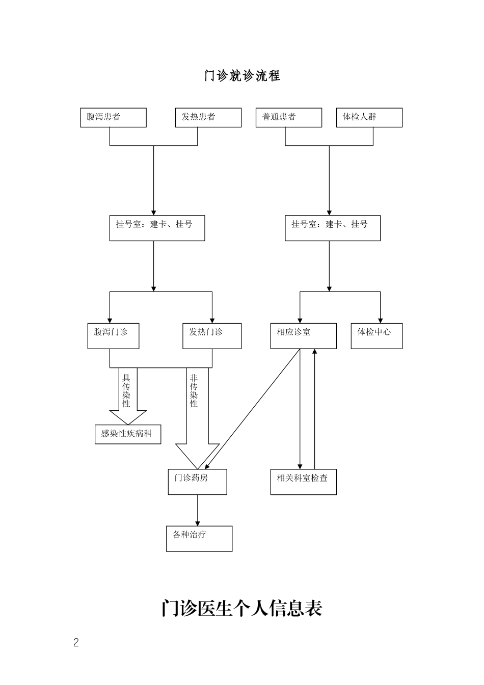 急-诊-流-程_第2页