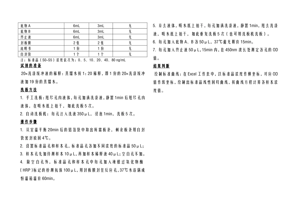 大肠杆菌vero毒素(E.coli-Verotoxin)-NEWA_第2页