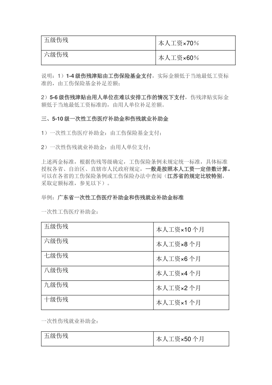 工伤1-10级及工亡赔偿标准(2017版)_第2页