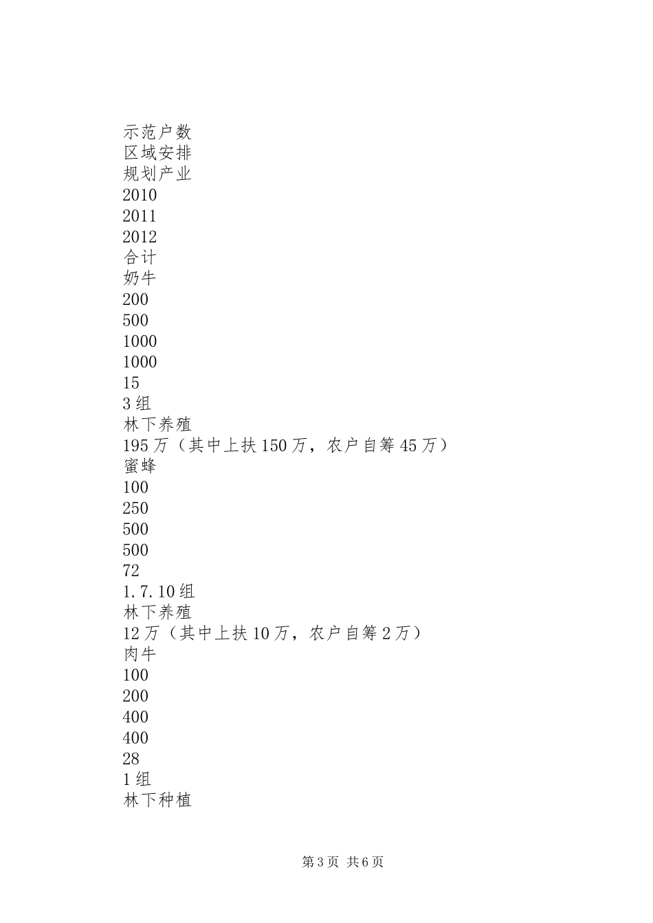 XX乡农户万元增收工程实施方案_第3页