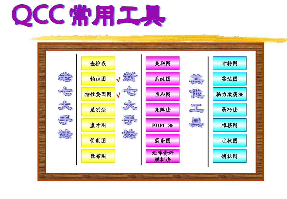 柏拉图-鱼骨图(4)_第2页