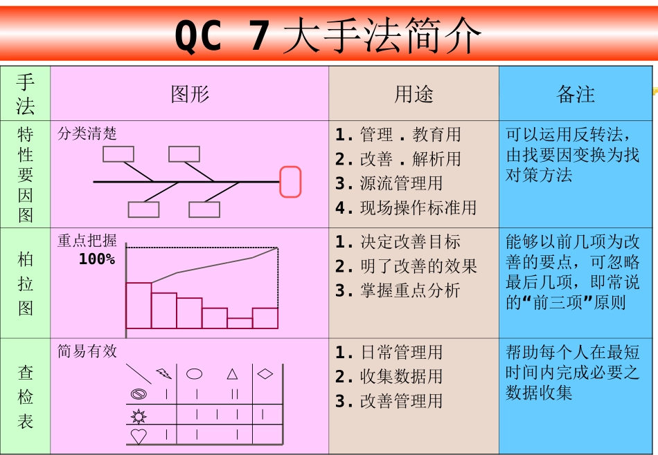 柏拉图-鱼骨图(4)_第3页