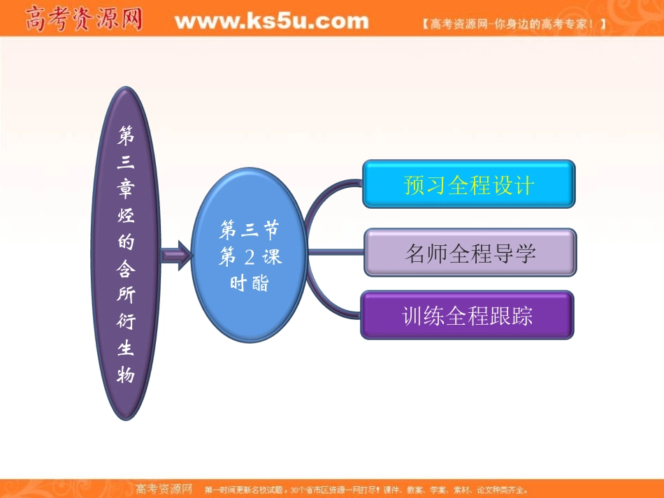 2012年高二化学同步课堂课件：人教选修5第三章第三节《羧酸酯》第2课时酯_第2页