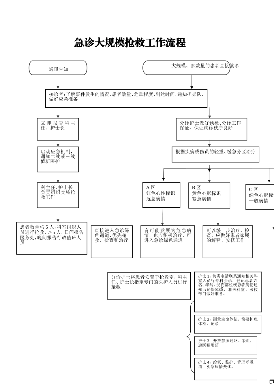 急诊大规模抢救工作流程_第1页
