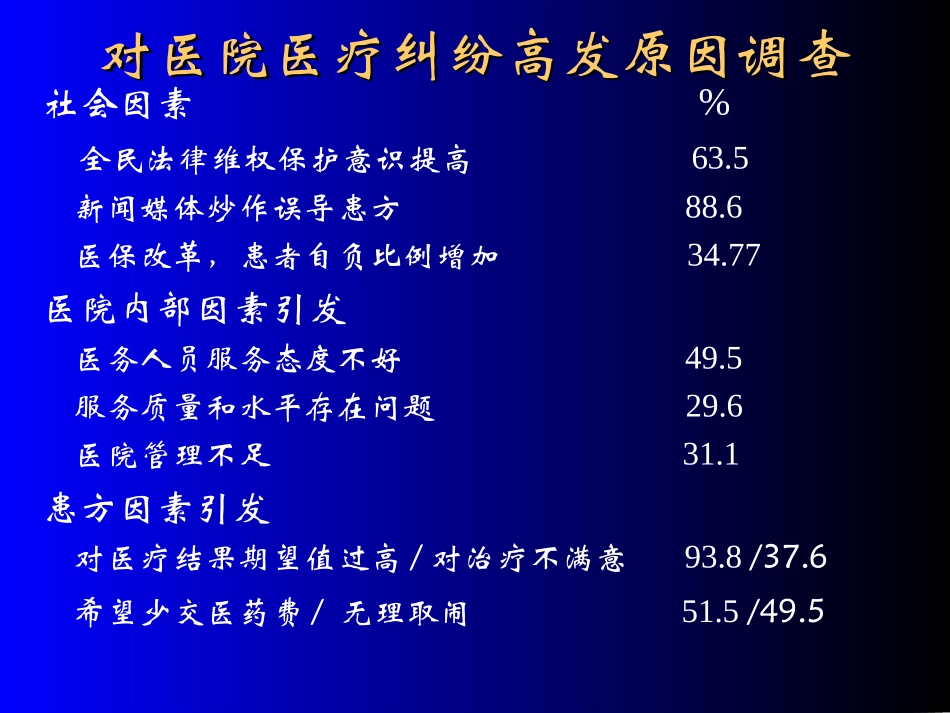 实现医患有效沟通的意义及其他_第3页