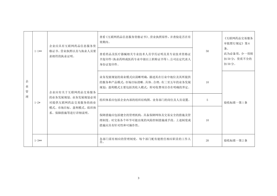 互联网药品交易服务现场验收标准一实施细则_第3页