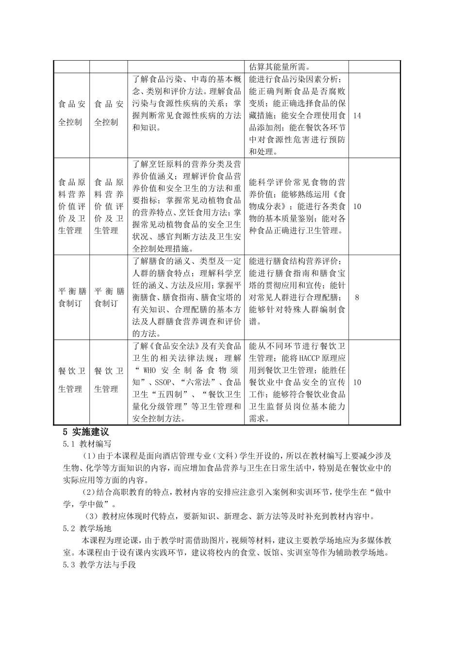 《食品营养与卫生》课程标准_第3页