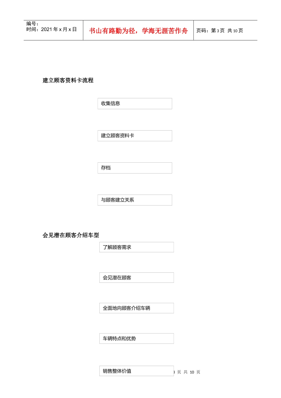 汽车销售服务流程要点_第3页
