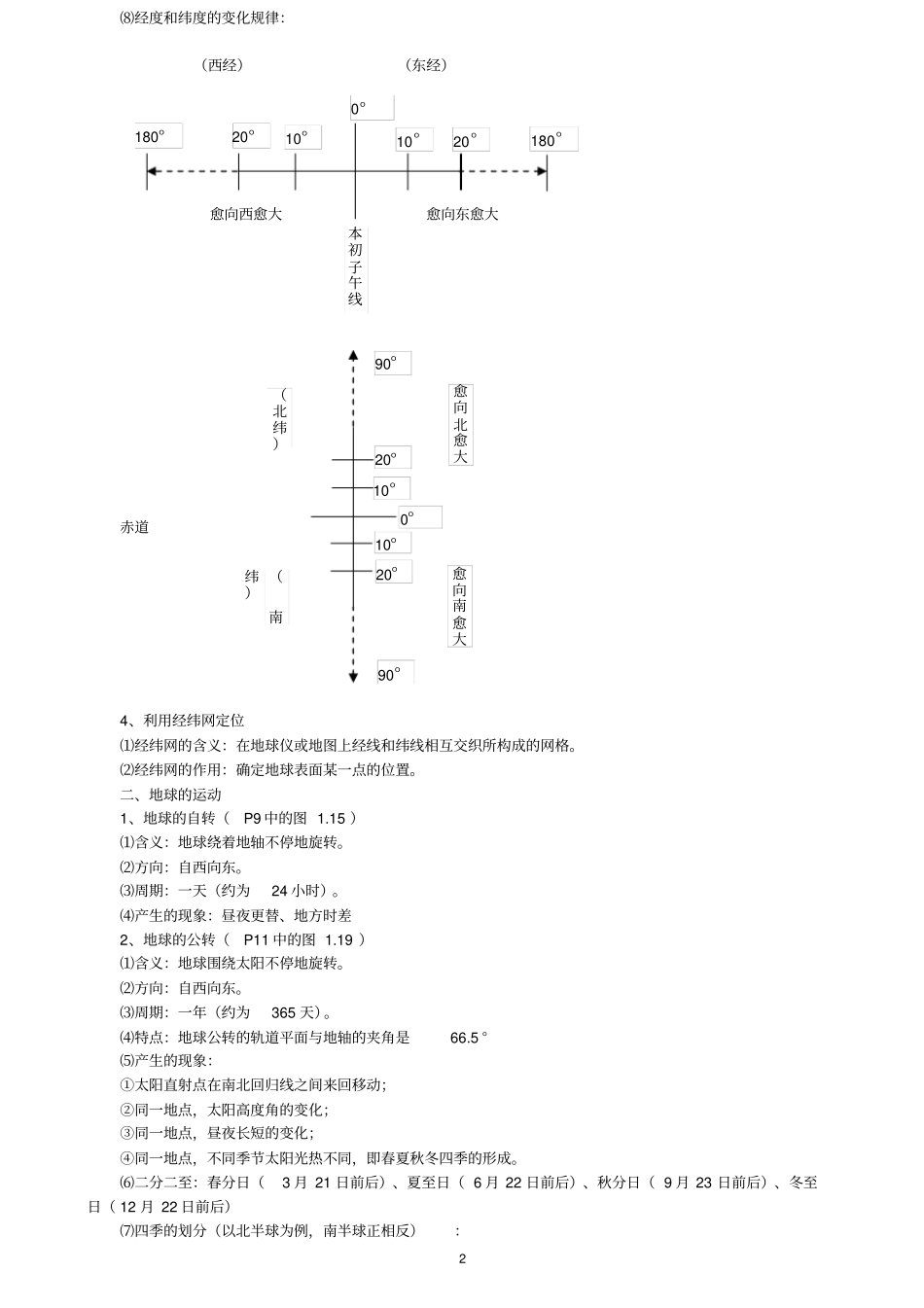 2020初中地理知识点汇总人教版_第2页