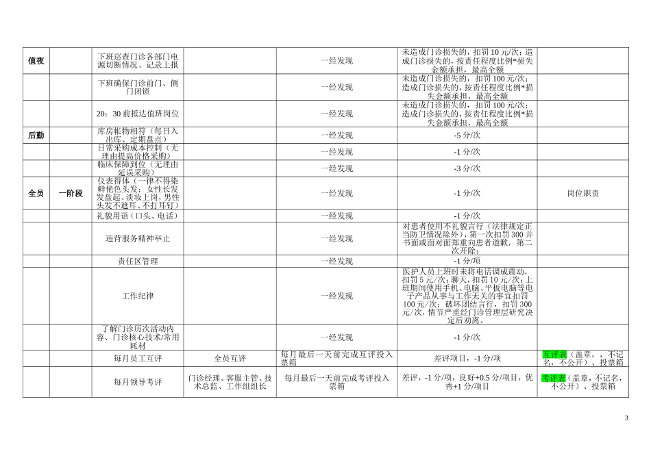 口腔门诊员工考核项目_第3页