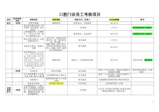 口腔门诊员工考核项目