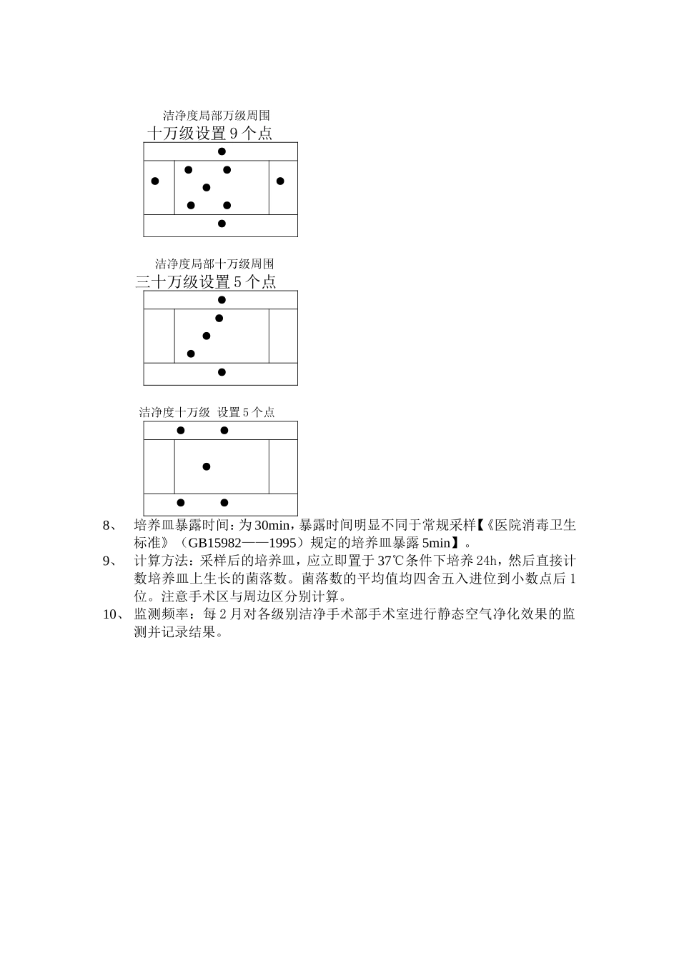 洁净手术室静态空气净化效果监测_第2页