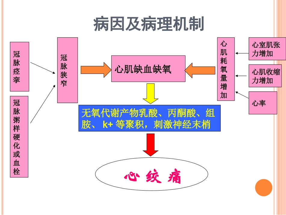 抗心绞痛药老师的_第3页