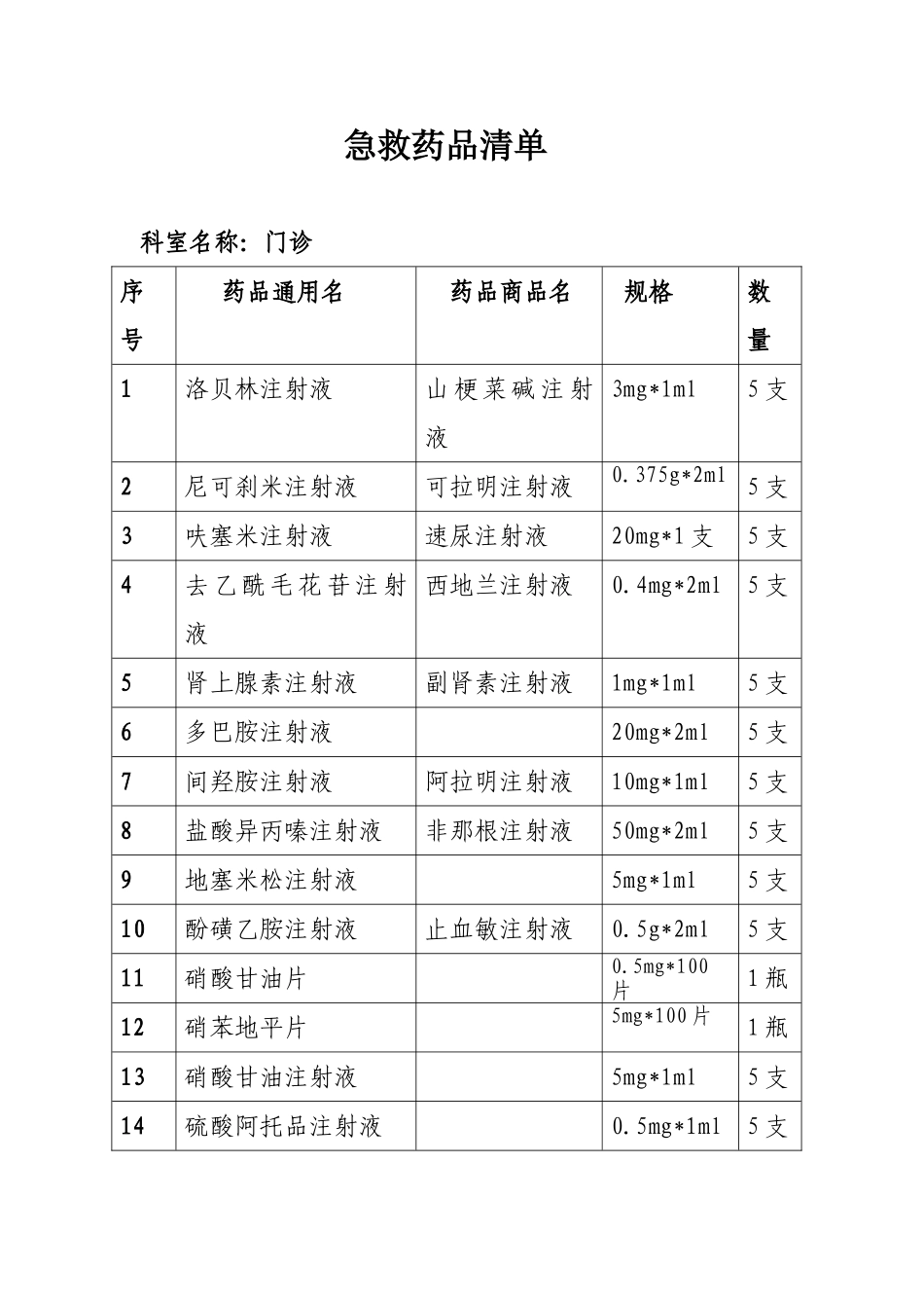 急救药品清单门诊_第1页