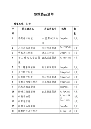 急救药品清单门诊