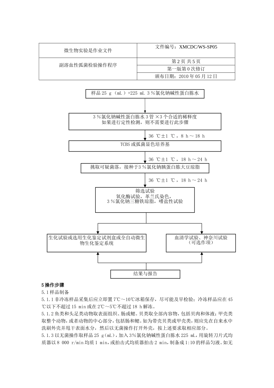 副溶血性弧菌_第2页