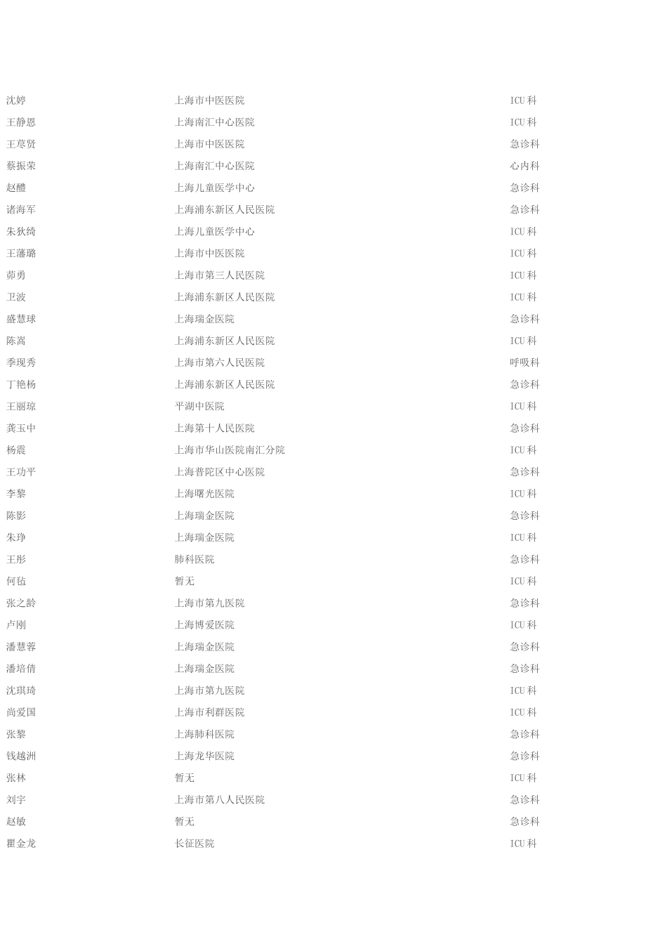 上海急诊科代表名录_第2页
