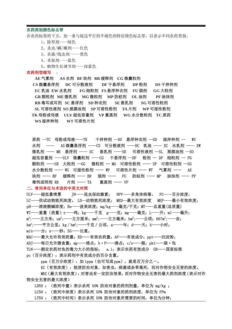 农药剂型英文缩写_第1页