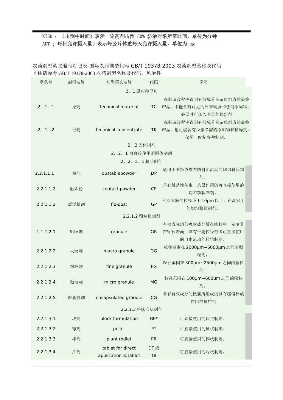 农药剂型英文缩写_第2页