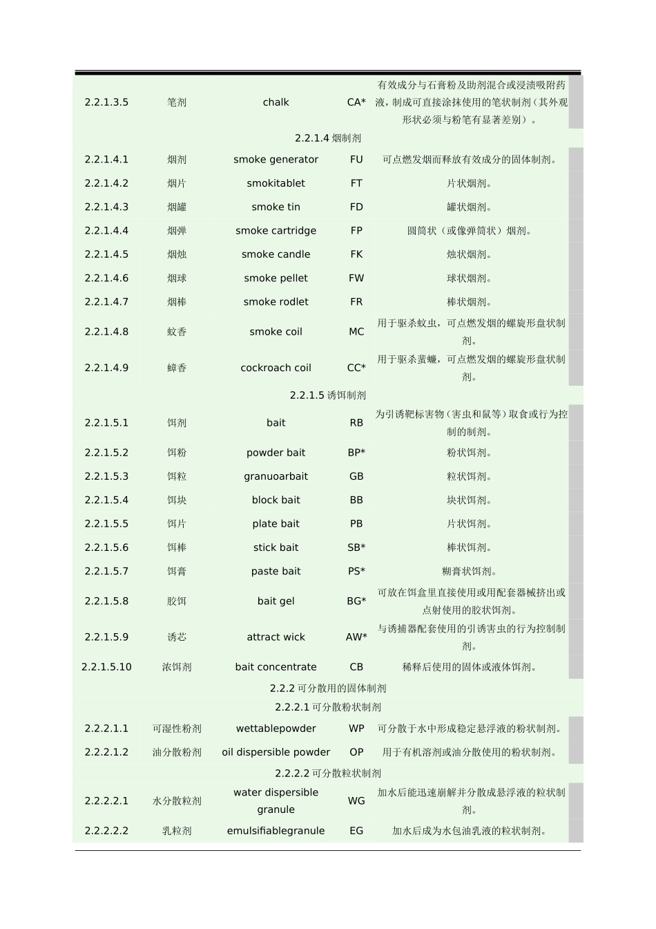 农药剂型英文缩写_第3页