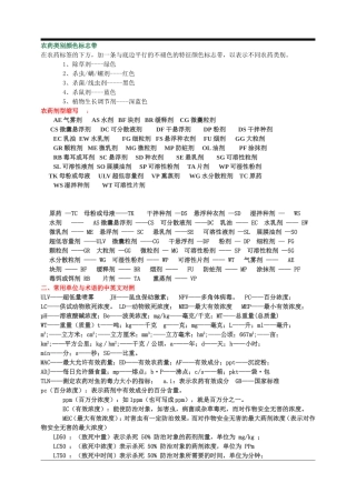 农药剂型英文缩写