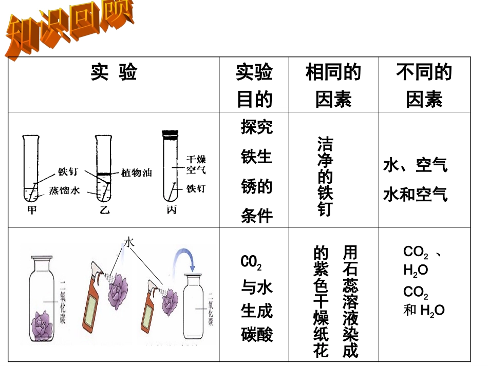 科学探究lmhMicrosoftPowerPoint演示文稿_第2页