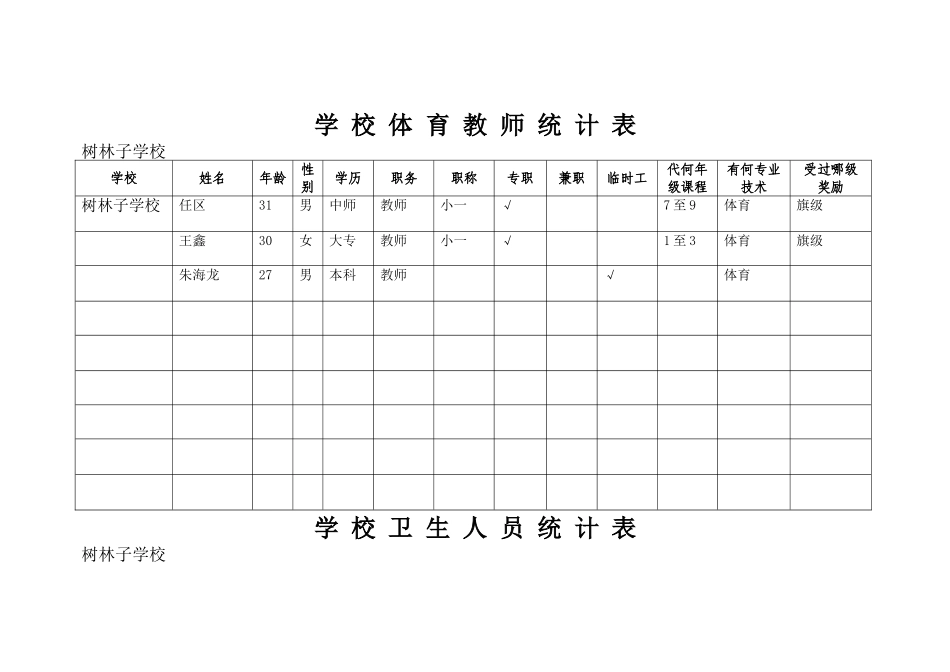 体卫艺工作人员统计表_第2页