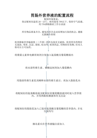 胃肠外营养液的配置流程