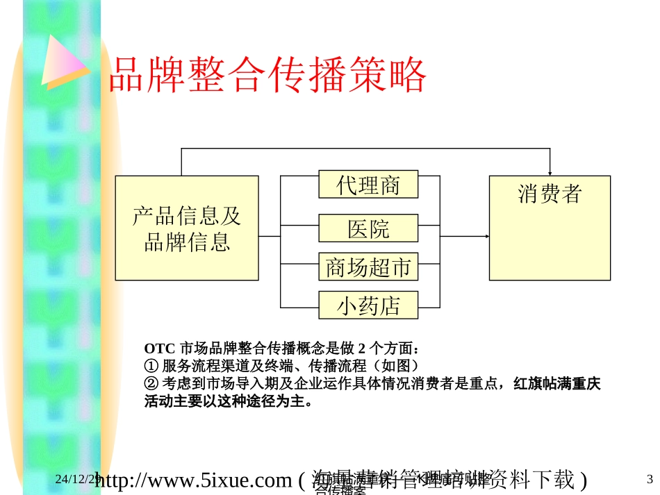 《K牌痛可贴2002届品牌整合推广案》_第3页