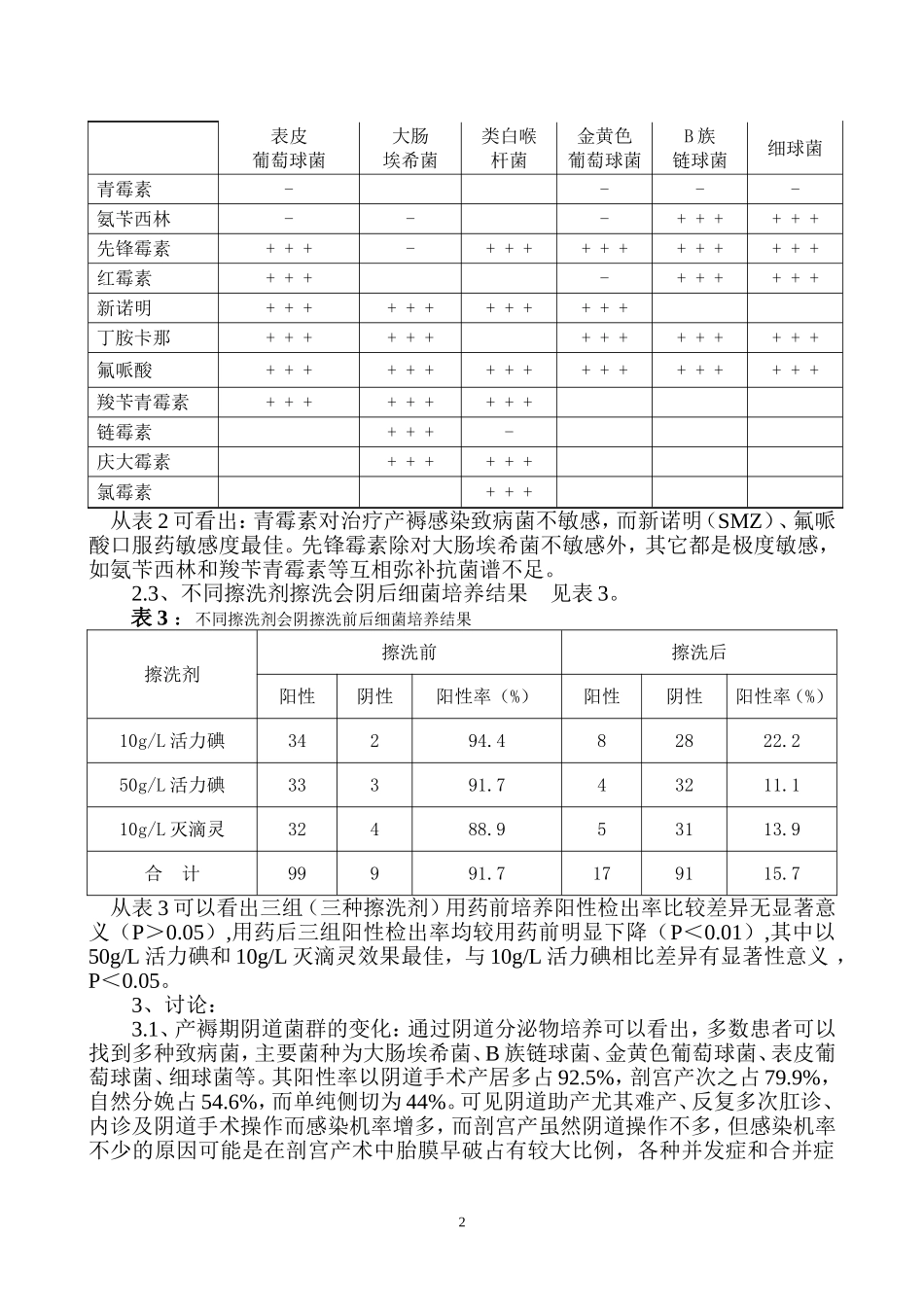 不同分娩方式产后感染_第2页