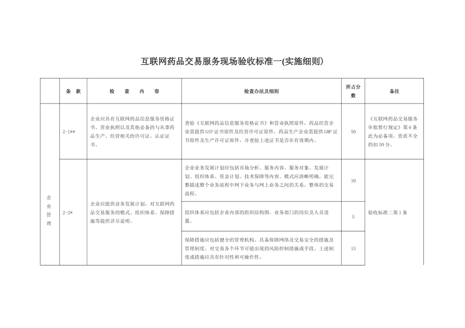 互联网药品交易服务现场验收标准一_第1页