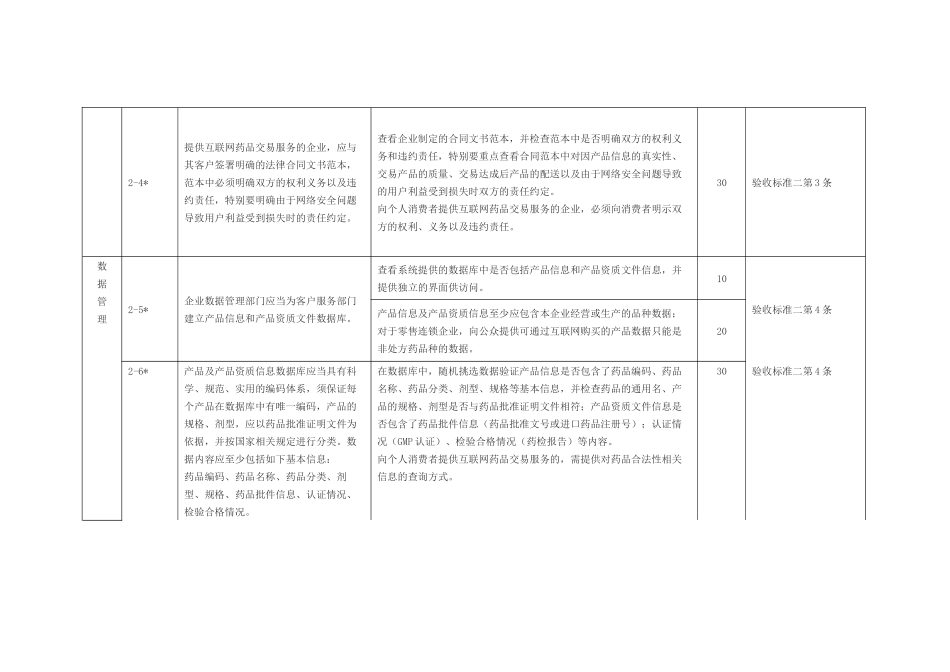 互联网药品交易服务现场验收标准一_第3页