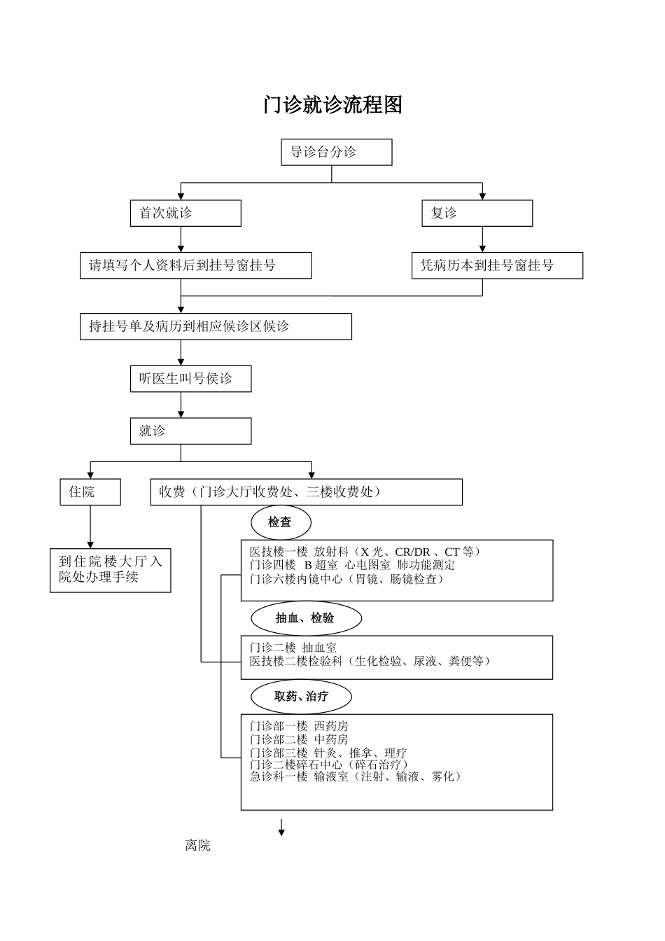 急诊就诊流程图_第2页