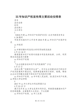 XX年知识产权宣传周主要活动安排表